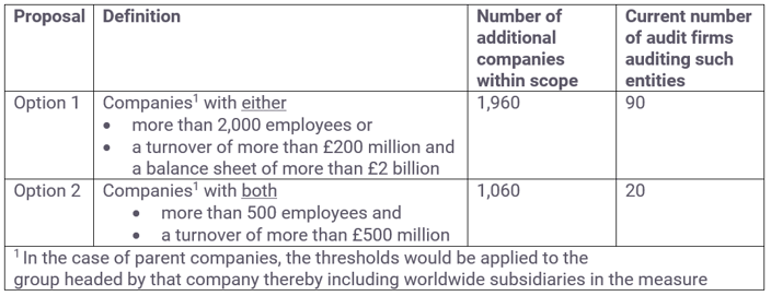 audit table2